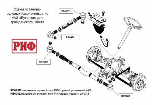 Наконечник рулевой тяги РИФ левый усиленный УАЗ 469-3414057 фото 2