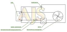 термореле для включения вентиляторов