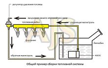 топливный регулятор  AJS #1